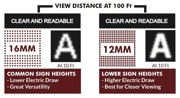 LED Sign Pitch Comparison