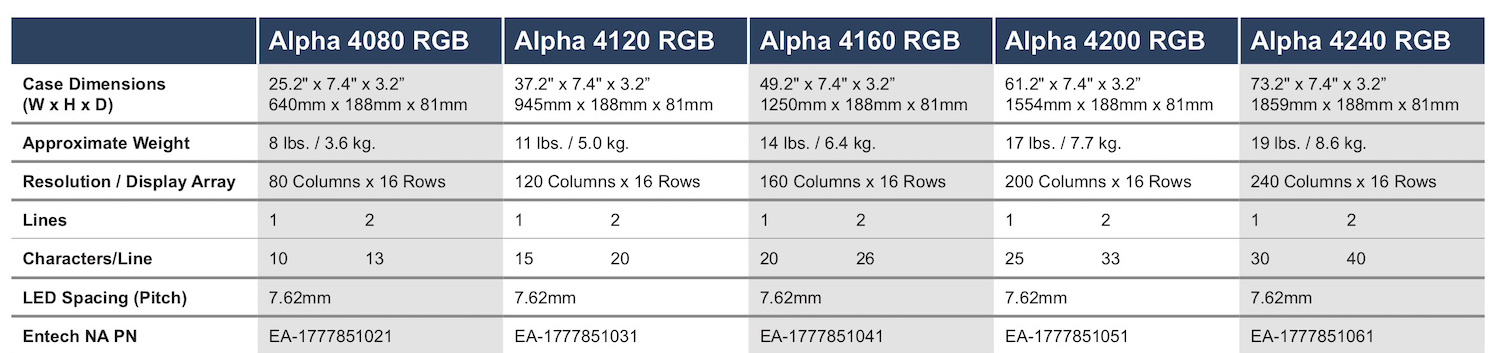 Entech Alpha Series 4000 RGB Chart