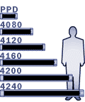 Dual Line Size Chart