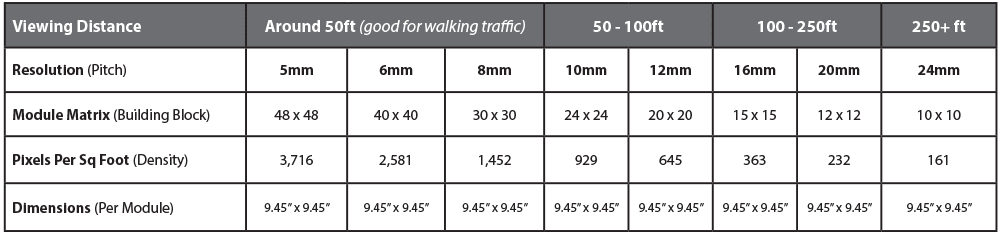 Flex Series LED Sign Selection Chart