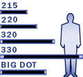 Single Line Size Chart