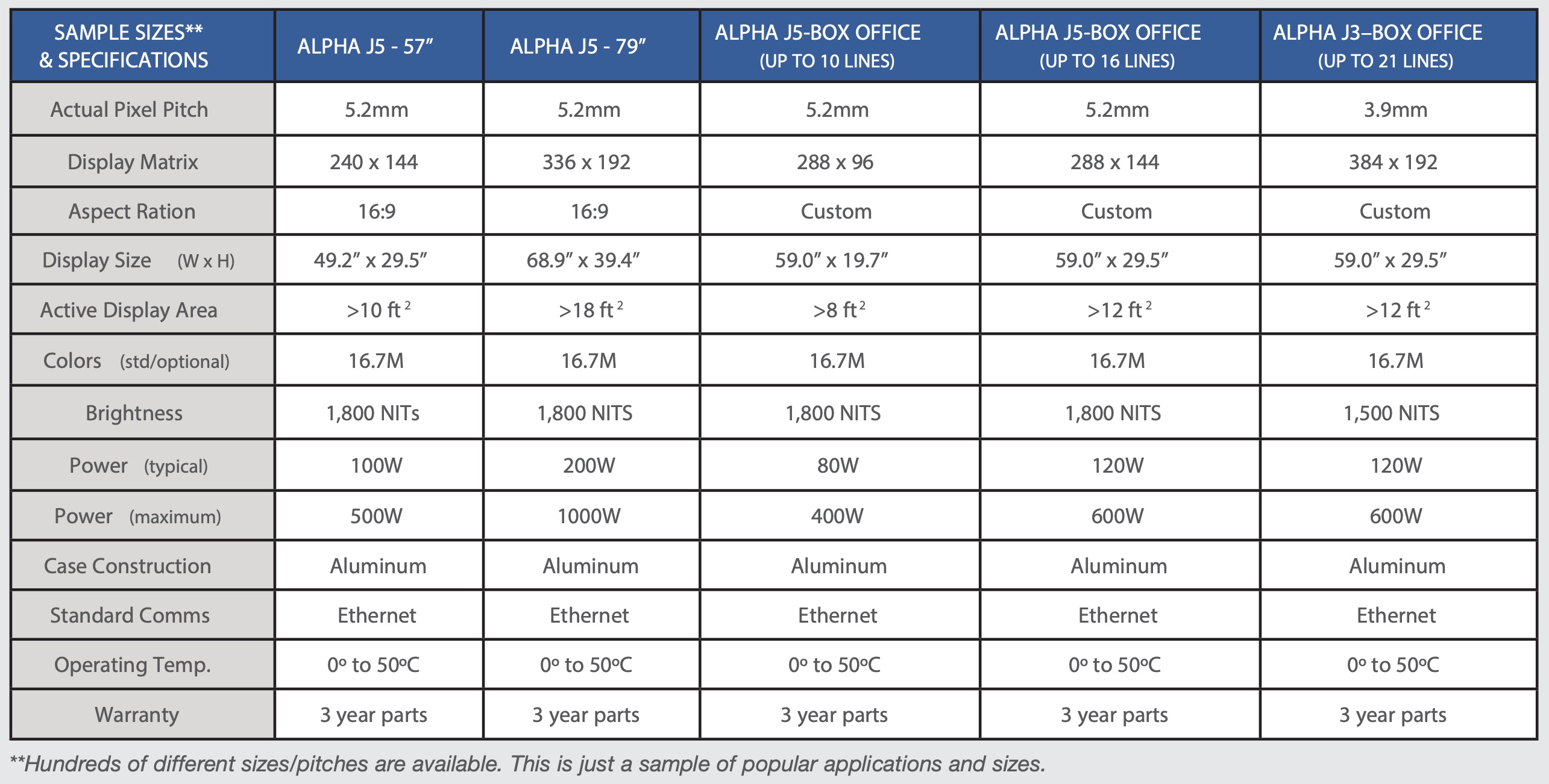 Alpha J Series Commercial Indoor Signage